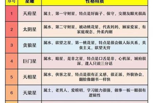 紫薇斗数夹主星