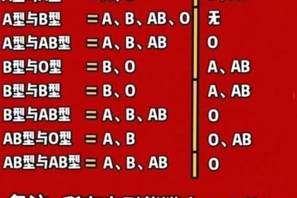 ab血型通常长得较漂亮