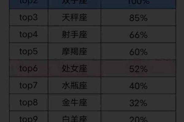付出很多最终依然被出轨的星座