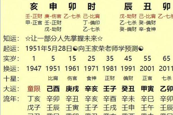 八字命元