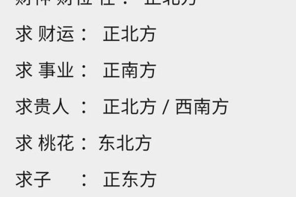 今日财神方位 2024年12月8日十一月初五开市吉时