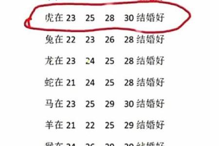 起名网名字姻缘配对 名字姻缘配对免费？