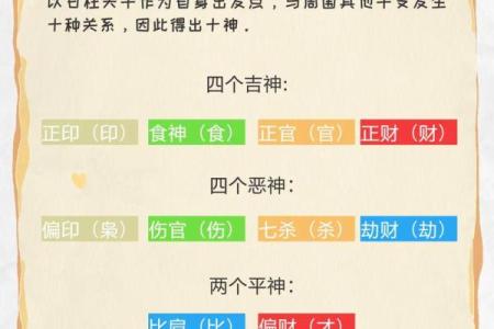 八字与十神