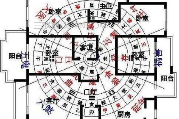 夸房子风水好的术语