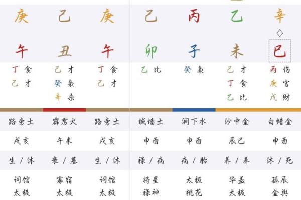八字格局测算