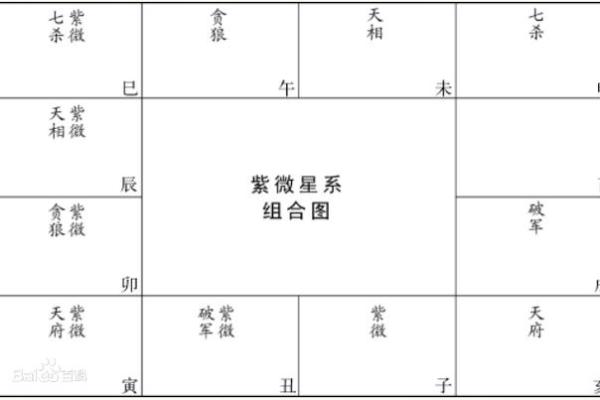 紫微斗数之田宅宫与诸星，破军星在田宅宫是什么意思？