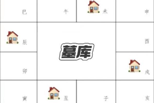 紫薇斗数紫薇星怎么定