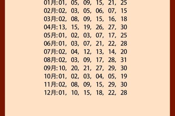 结婚选择吉日具体的过程分享
