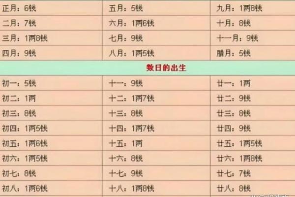 骨重算命的说法