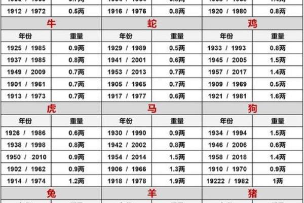 骨重算命的说法