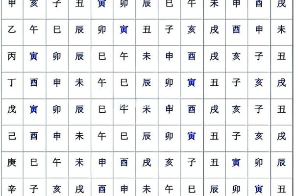 八字命理算命男人婚姻如何