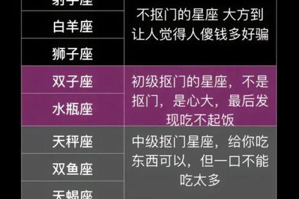 特别抠门的是哪个星座