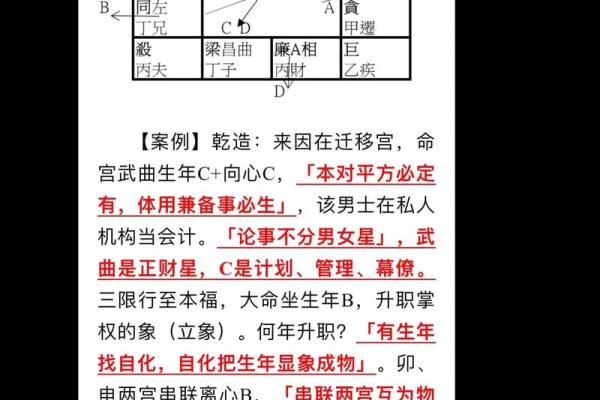 紫微斗数之四化论断法详释:四化详释 紫微斗数之四化论断法详释:四化详释