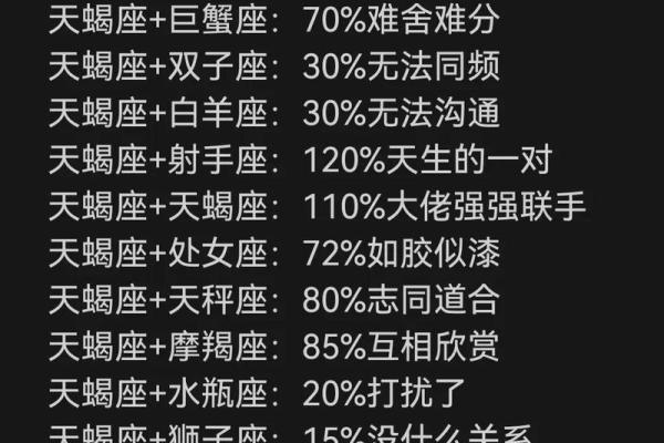 天蝎座在几月份什么方位适合结婚