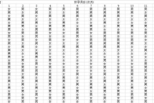 闰月如何推算八字命运呢