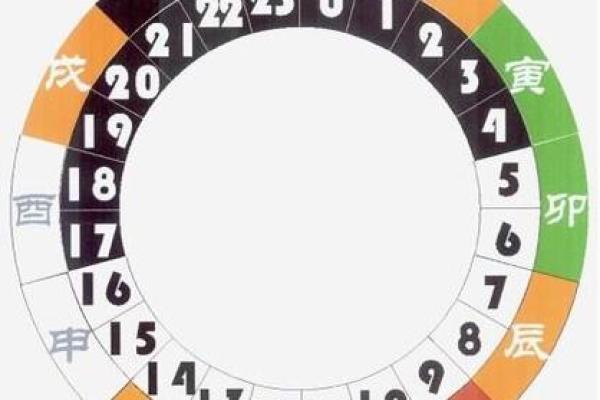 闰月如何推算八字命运呢