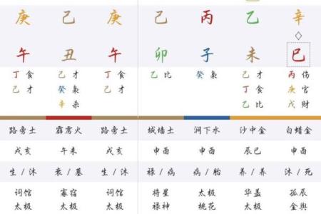 八字格局测算