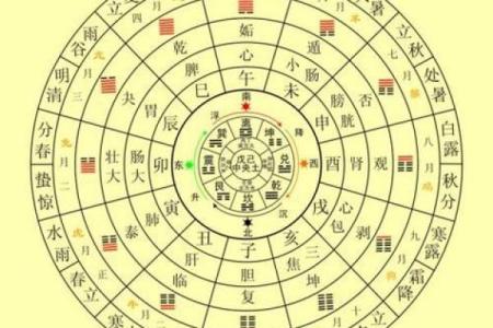 八字四柱规则定律表图