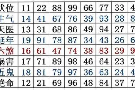 名字测试免费查询生辰八字汉程 名字测试免费最准