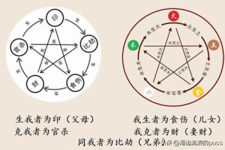 在哪儿学八字吉凶最准呢