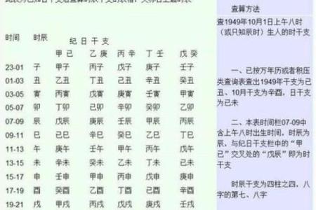 解生辰八字,怎么解析自己的八字