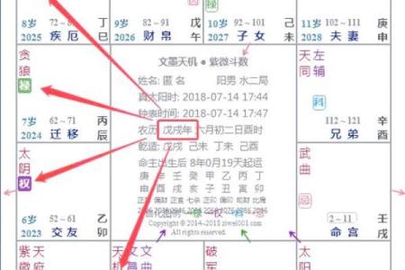 紫薇斗数的四化是什么原理