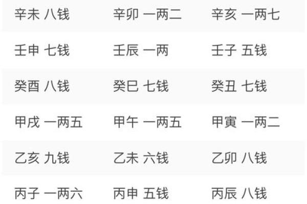 面相奇术：摸骨看面相算命口诀