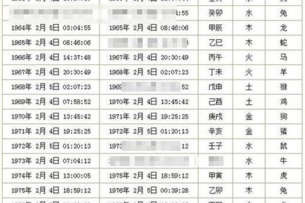 出生年月测算八字 如何测算八字