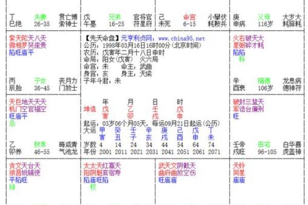 本命星盘怎么看婚姻