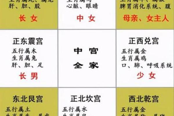 10月5日财运方位吉凶