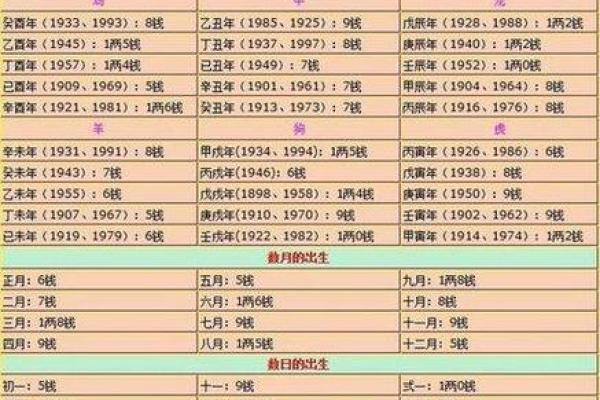 免费算命生辰八字