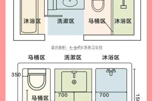 卫生间厨房在家中哪个方位不好