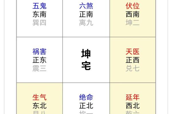 八宅风水口诀汇总 哪些是八宅风水的口诀
