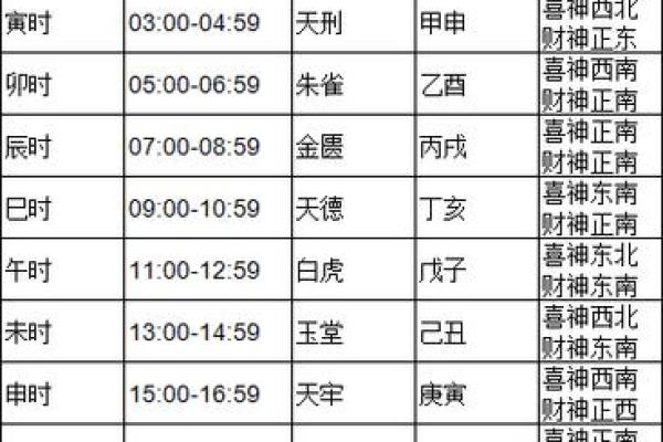 4月2日黄历查询宜忌