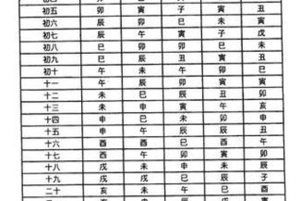 紫微命格查询表 紫微斗数之144种命格