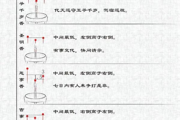 财神爷相谱  财神爷香谱七十二图解