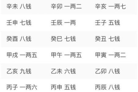 面相奇术：摸骨看面相算命口诀