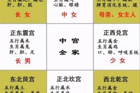10月5日财运方位吉凶