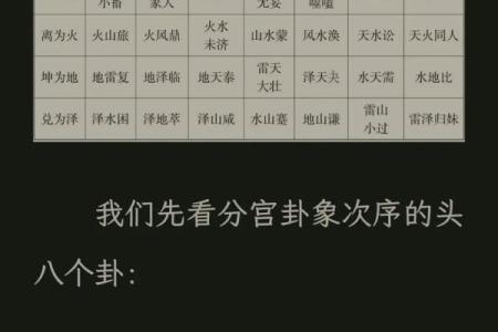 六爻怎么算方位