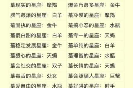 12星座抖M，你了解多少？