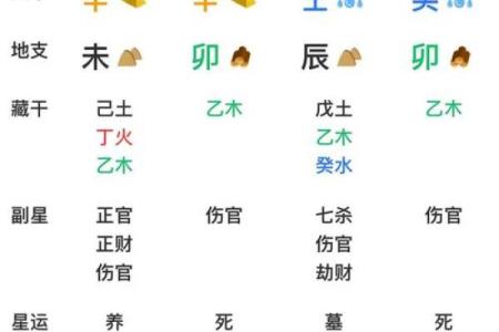 八字免费排盘