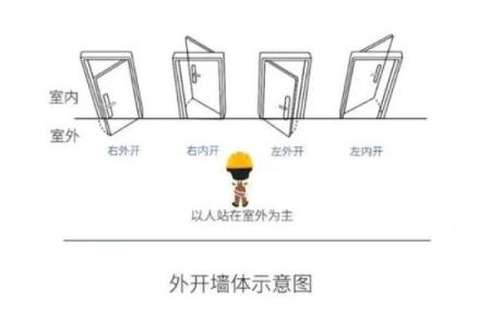大门的方位怎么看？大门的形状如何选择？