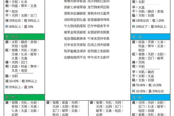 紫微斗数基 紫微斗数基础知识与运用？
