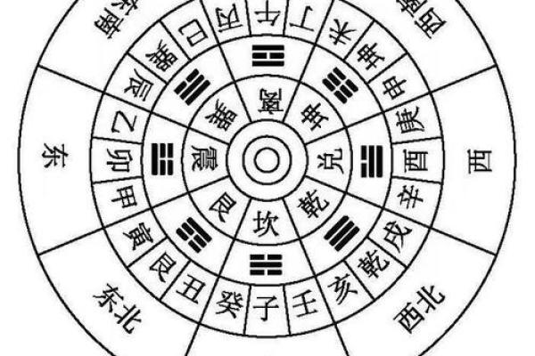 解析：十二地支的四时方位