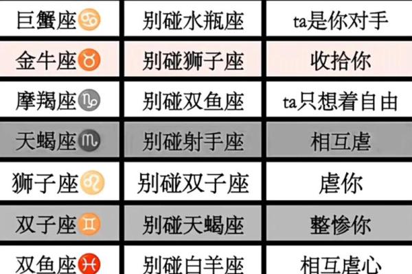 巨蟹男和摩羯女配对指数,巨蟹男和摩羯女配吗-