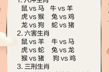 十二生肖配对吉凶 十二生肖配对吉凶表