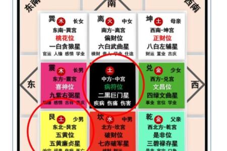 怎样判断每年吉凶方位