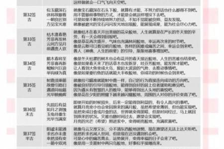 灵签算解释