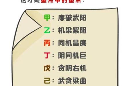 紫薇斗数的阴年 阳年怎么定