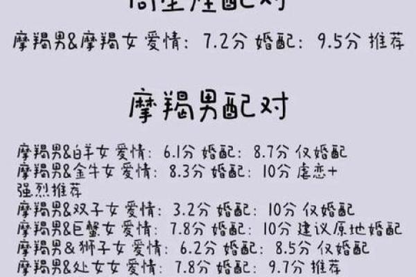 摩羯男巨蟹女座配对  摩羯男遇上巨蟹女就死